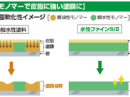 日本ペイント、美観と耐皮脂軟化性向上の建築用塗料